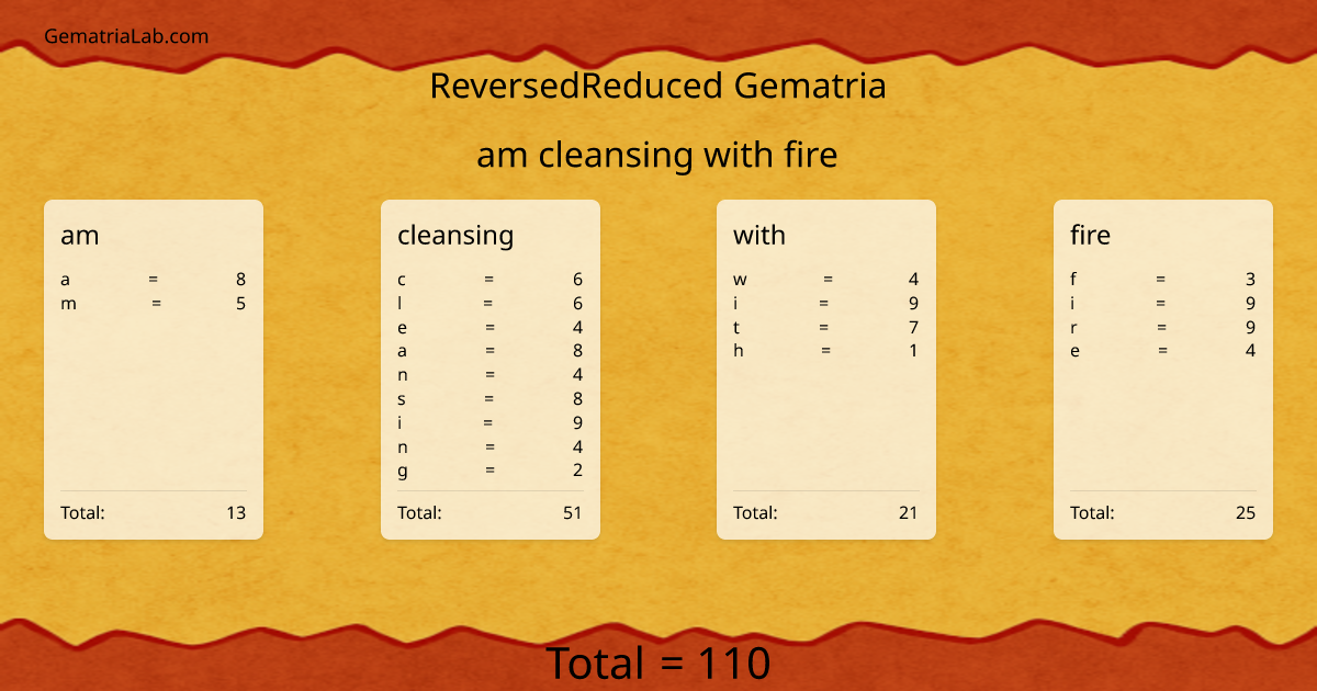 am cleansing with fire in reversedReduced Gematria
